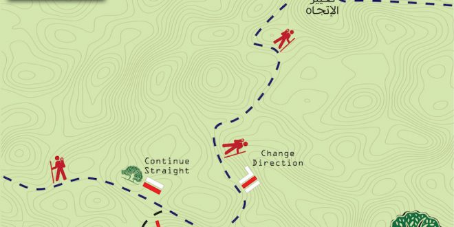 Way Marking Explained